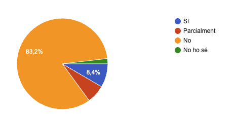Consideres que actualment la platja de Calafell està prou protegida enfront dels temporals marítims?